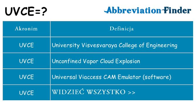 Co uvce oznaczać