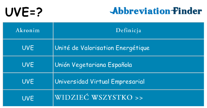 Co uve oznaczać