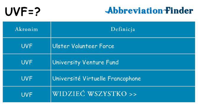 Co uvf oznaczać