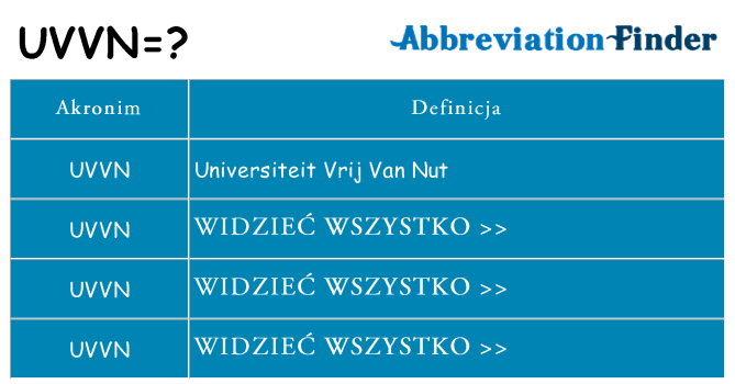 Co uvvn oznaczać