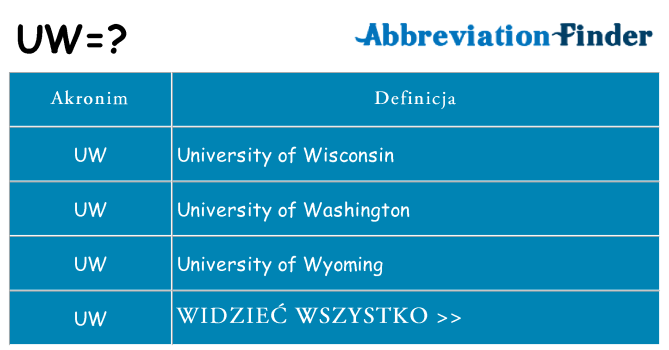 Co uw oznaczać