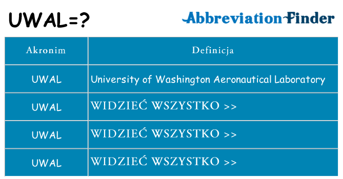 Co uwal oznaczać