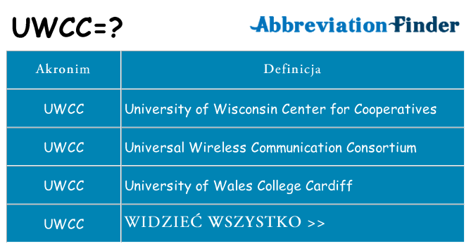 Co uwcc oznaczać