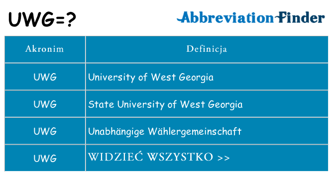 Co uwg oznaczać