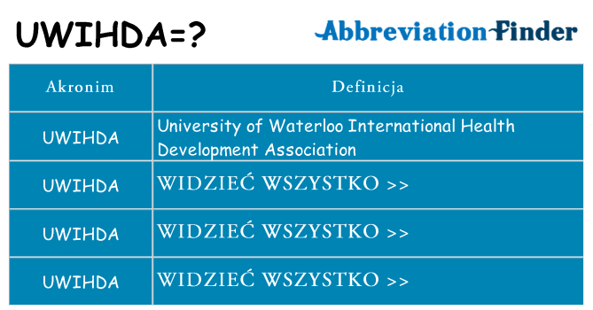 Co uwihda oznaczać