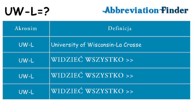 Co uw-l oznaczać