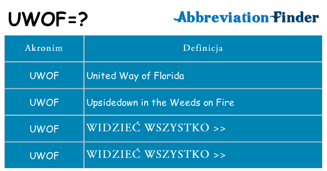 Co uwof oznaczać