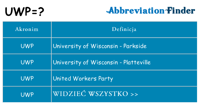 Co uwp oznaczać