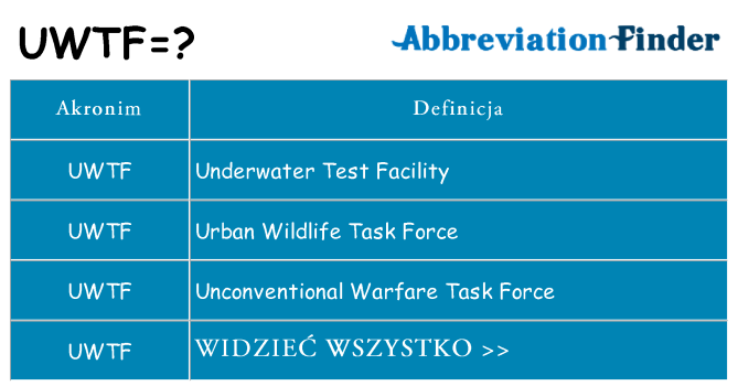 Co uwtf oznaczać