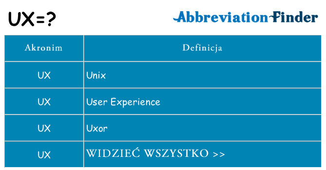 Co ux oznaczać