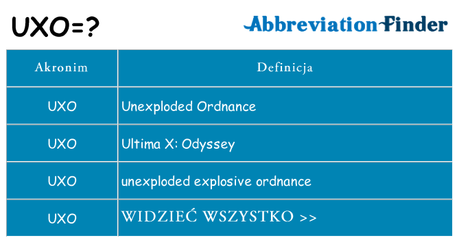 Co uxo oznaczać