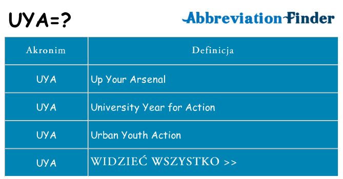 Co uya oznaczać