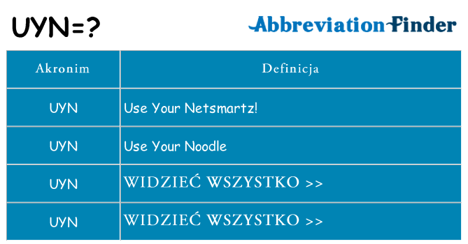 Co uyn oznaczać