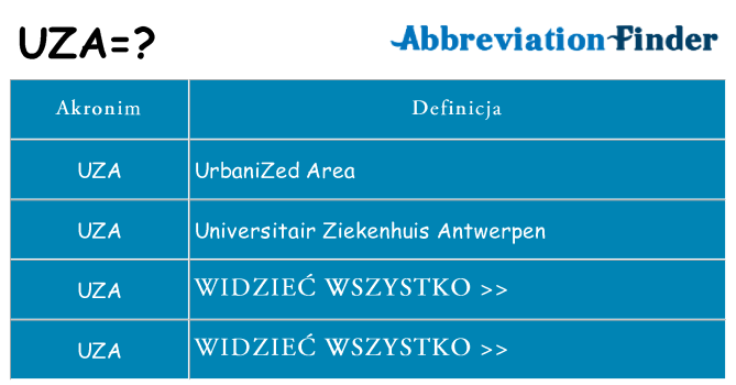 Co uza oznaczać