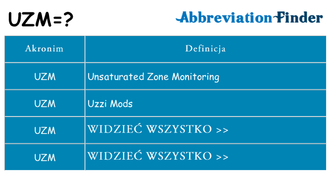 Co uzm oznaczać