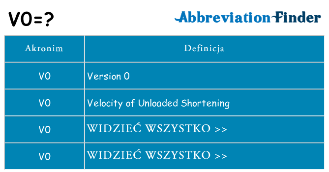 Co v0 oznaczać