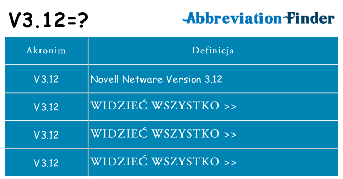 Co v3-12 oznaczać