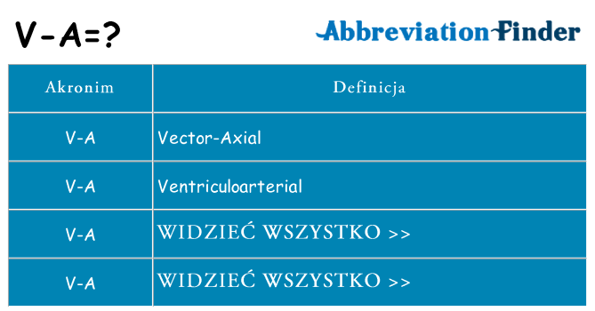 Co v-a oznaczać