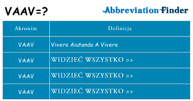 Co vaav oznaczać