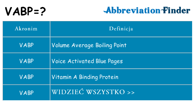 Co vabp oznaczać
