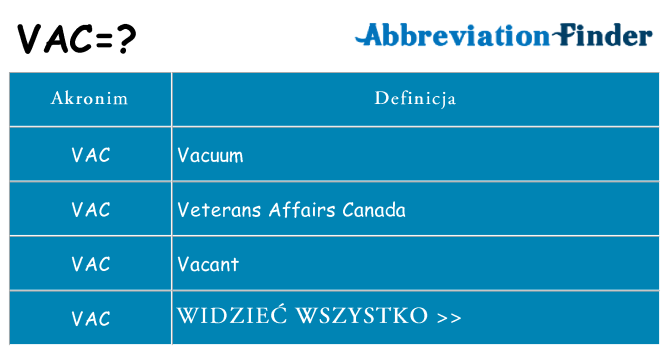 Co vac oznaczać