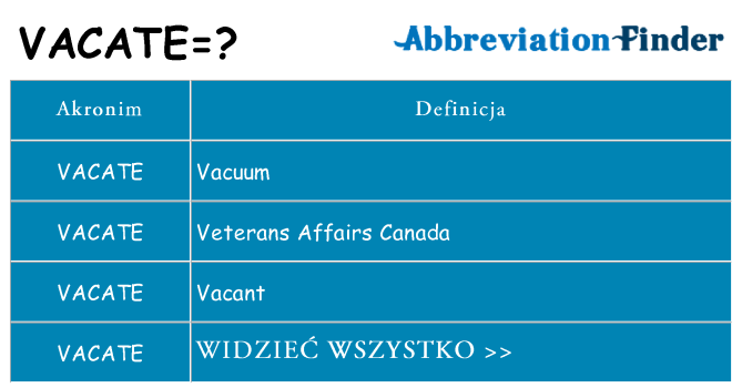 Co vacate oznaczać