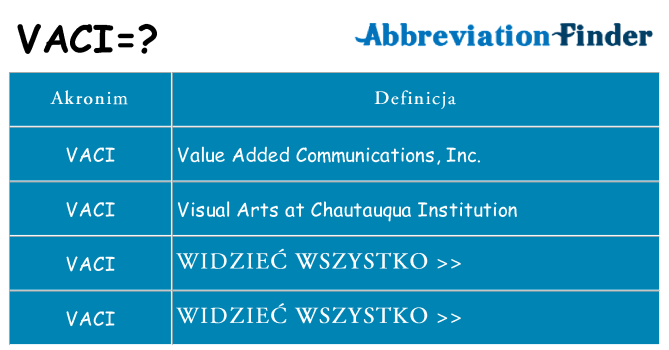 Co vaci oznaczać