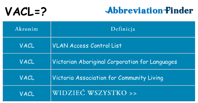 Co vacl oznaczać