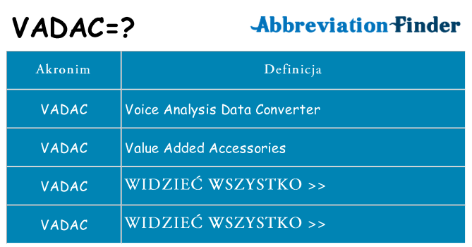 Co vadac oznaczać