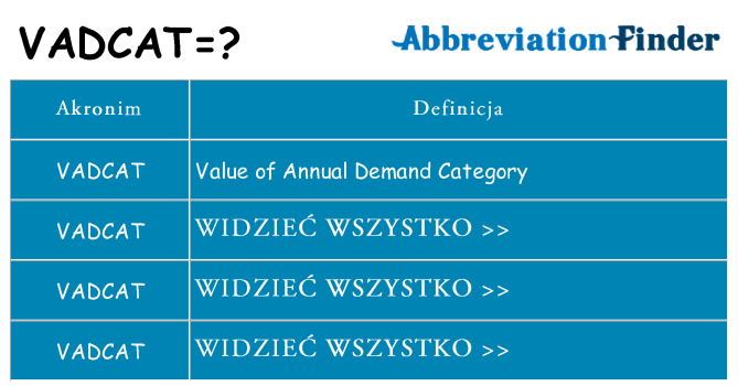 Co vadcat oznaczać