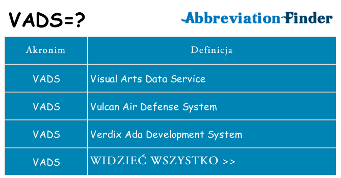 Co vads oznaczać