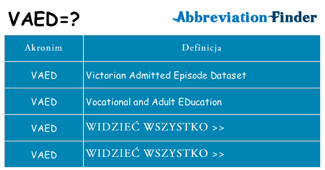 Co vaed oznaczać