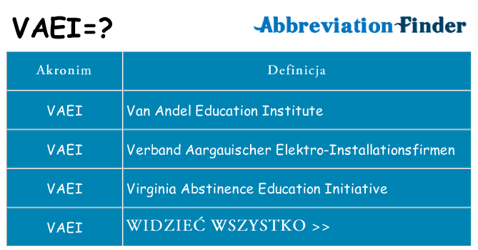 Co vaei oznaczać
