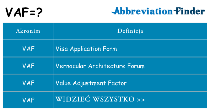 Co vaf oznaczać