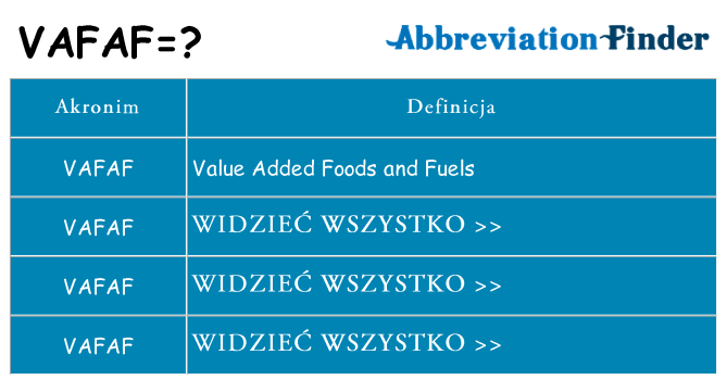 Co vafaf oznaczać