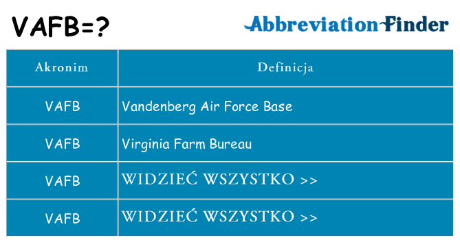 Co vafb oznaczać