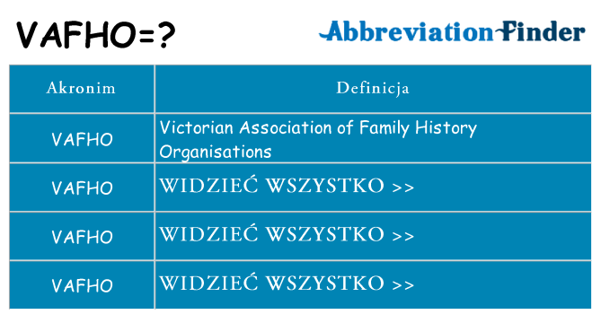 Co vafho oznaczać