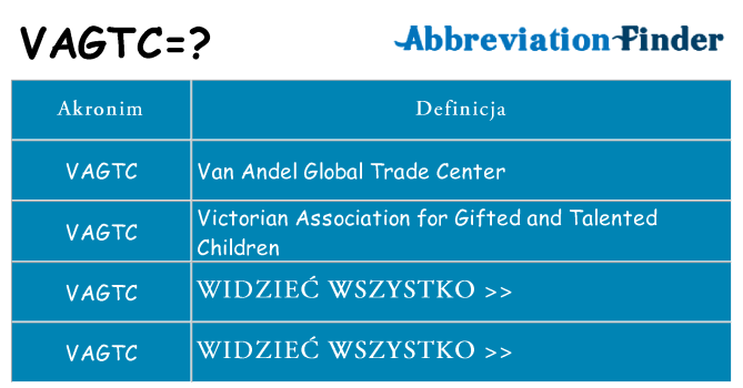 Co vagtc oznaczać