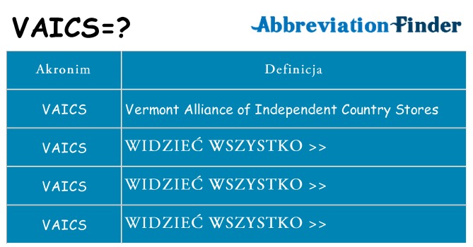 Co vaics oznaczać