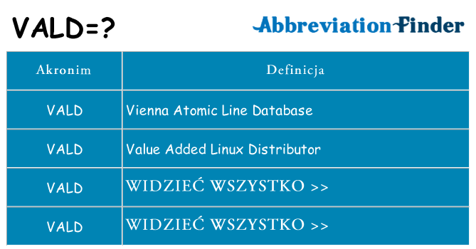 Co vald oznaczać