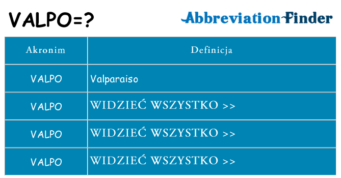 Co valpo oznaczać