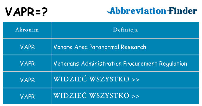 Co vapr oznaczać
