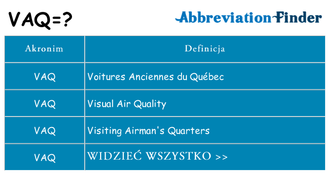 Co vaq oznaczać