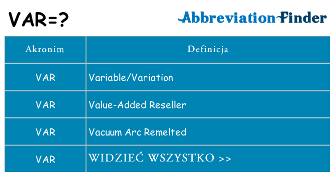 Co var oznaczać