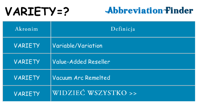 Co variety oznaczać