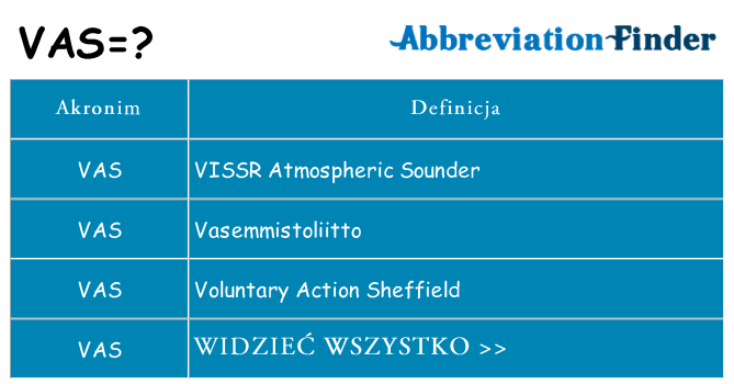 Co vas oznaczać