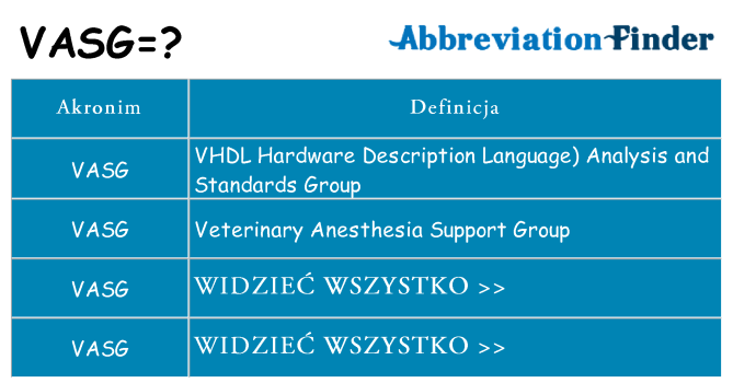 Co vasg oznaczać