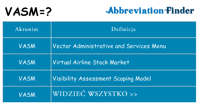 Co vasm oznaczać