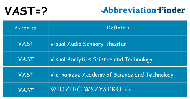 Co vast oznaczać