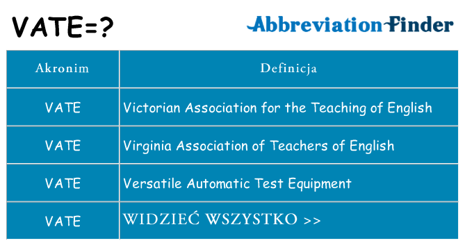 Co vate oznaczać